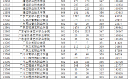 广东高考分数线2024(广东一二本录取分数线)