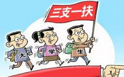 三支一扶是什么