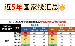 考研数学多少分过国家线(考研报班花了2万但没考上)