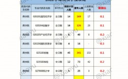 郑州大学有二本专业吗？具体情况如何？