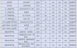 北京工商大学录取分数线多少 什么档次