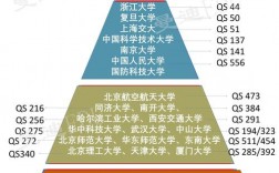 985名校有哪些？各自的优势是什么？