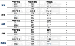 考北京航空航天大学要多少分