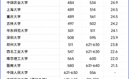 中国大学世界排名(全球前100名大学排名热)