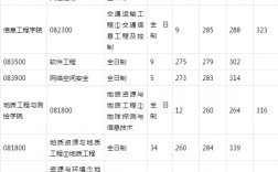 长安大学研究生复试通过率(在职研究生的通过率)