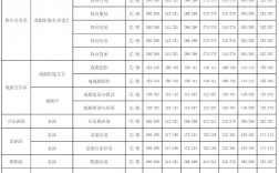 中央戏剧学院录取分数线是多少(表演系怎么考)