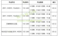 执业药师证需要考哪些科目