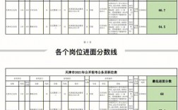 天津省考140分什么水平