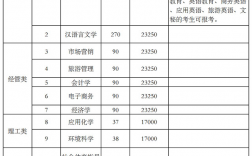 杭州师范大学钱江学院学费