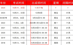 2024执业中药师成绩公布时间 多少分合