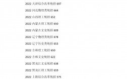 南京二本公办大学排名及分数线是什么？如何选择？