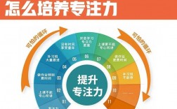 培养孩子注意力的50种方法