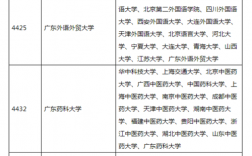 广东省考研比较容易考上的大学(考研最好的13个专业)