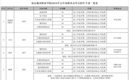 南京的技校有哪些？入学要求是什么？