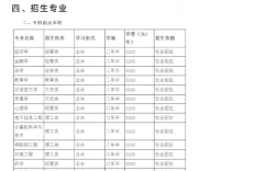 湖北大学专科