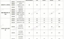 西安理工大学复试刷人厉害吗