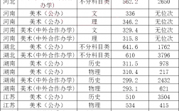 湖北工业大学考研分数线2023(湖北工业大学硕士研究生招生简章)