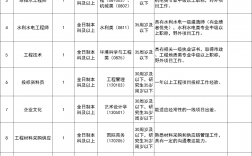 国有企业招聘信息