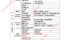 一级建造师报考条件及专业要求(含金量高的10大证书)