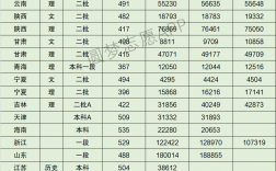 乐山理工学院录取分数线是多少？如何申请？