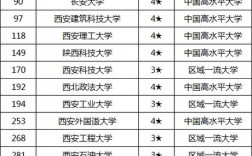 西安二本大学(西安公办二本最低分数线)