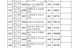 二本线(2024多少分能上二本大学)