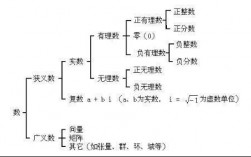 整数集包括0吗