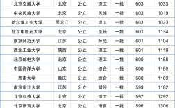 考大学一本需要多少分