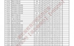 湖北本科线2024(湖北省招生信息网官网)