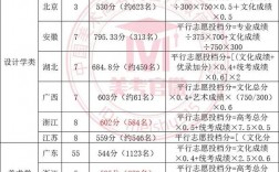 深圳考研考点有哪些(2024考研时间一览表)