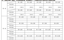 第一志愿可以填写几个学校