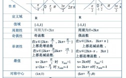 正弦函数的单调性