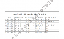 考研复试成绩什么时候出(2024年考研成绩公布时间)