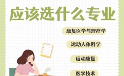 康复治疗学可以跨考什么专业(康复治疗学考研方向)