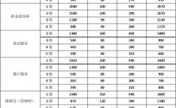 报考人力资源师需要多少钱