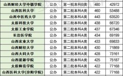 山西高考分数线2023(高考最难的三个省份)