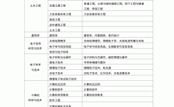 一级建造师分为哪几个专业(二级建造师需要什么学历)