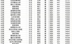 山西省三本院校有哪些？如何选择适合的学校？