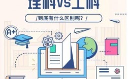 工学和理学有什么区别