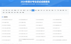以前考研成绩哪里可以查(往年考研成绩查询入口)