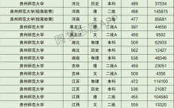 贵州师范大学研究生分数线(贵州师范大学国际本科)