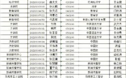 2023年河北大学研究生报录比