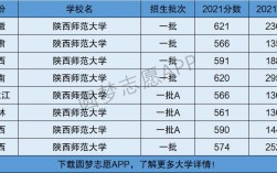 陕西师范大学是几本