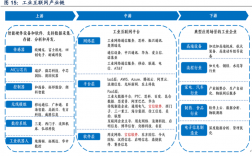 工业互联网专业好不好