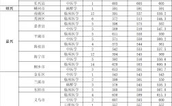 台州学院分数线多少？