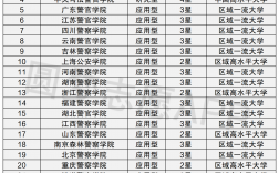 警校排名(2024二本警校推荐)