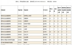 山东大学考研报录比