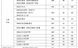 考研分数线2023(考研的整个流程)