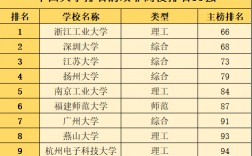 211本科去双非读研值得吗(考研去新疆大学值得吗)