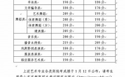 美术生艺考多少分可以上一本(艺考2024文化分要求)